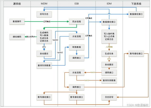 集成底座統(tǒng)一認(rèn)證配置說(shuō)明