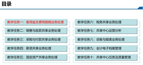 精品課堂 財(cái)智享授——信息系統(tǒng)集成服務(wù)綜合實(shí)訓(xùn)重磅來(lái)襲