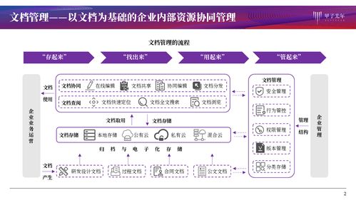 文檔管理產(chǎn)品服務(wù) 協(xié)同作業(yè)、知識(shí)化賦能與信息系統(tǒng)集成